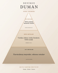 Benimce Duman 50 ML Extrait de Parfüm